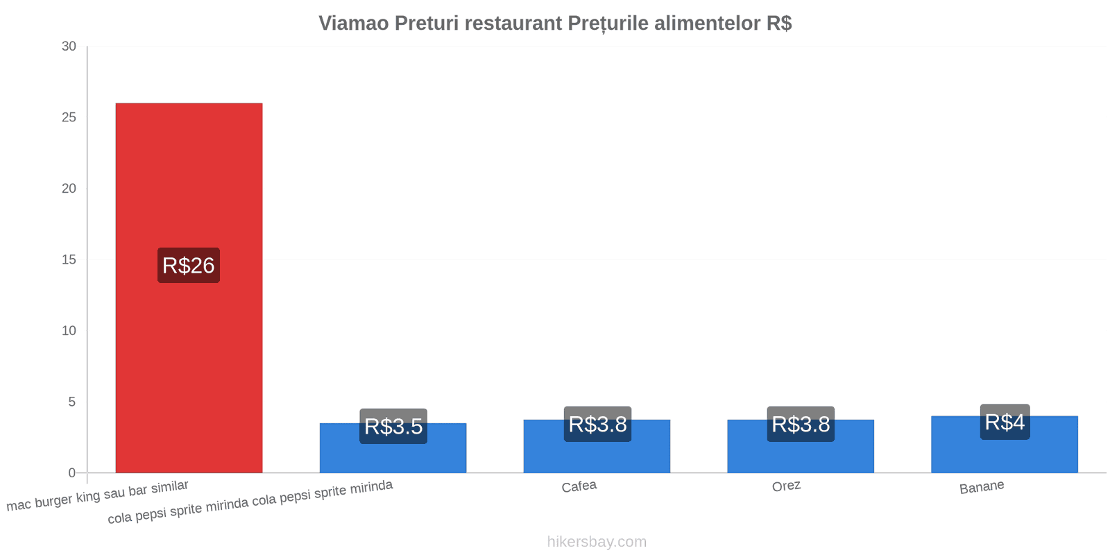 Viamao schimbări de prețuri hikersbay.com