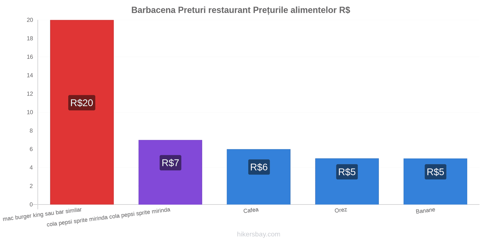 Barbacena schimbări de prețuri hikersbay.com