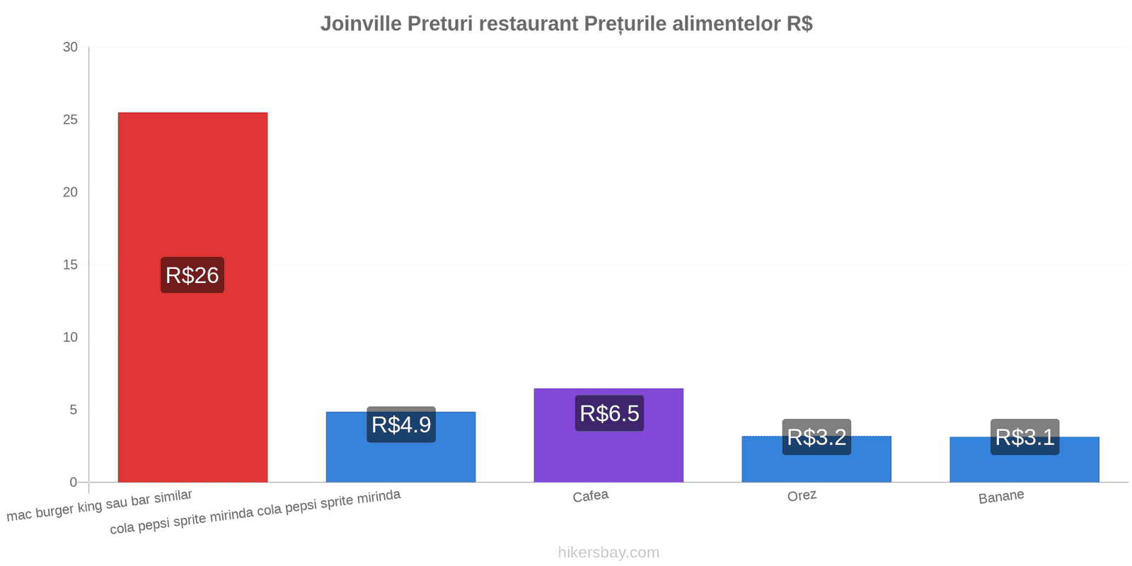 Joinville schimbări de prețuri hikersbay.com