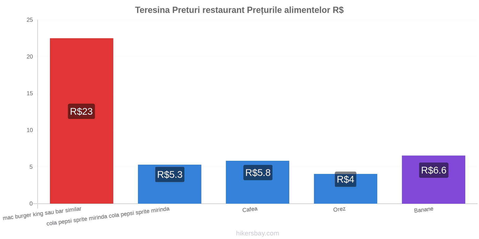 Teresina schimbări de prețuri hikersbay.com