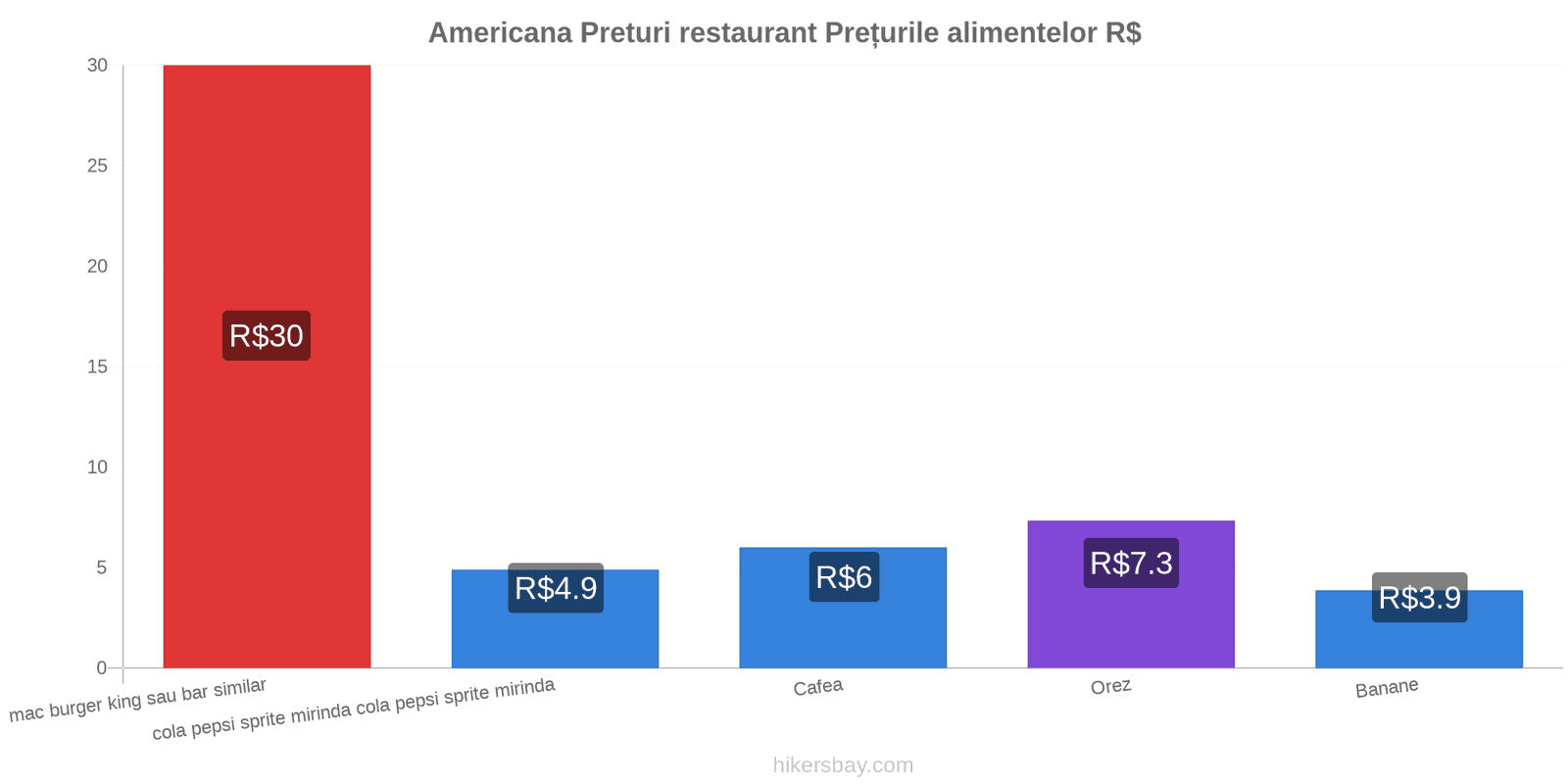 Americana schimbări de prețuri hikersbay.com