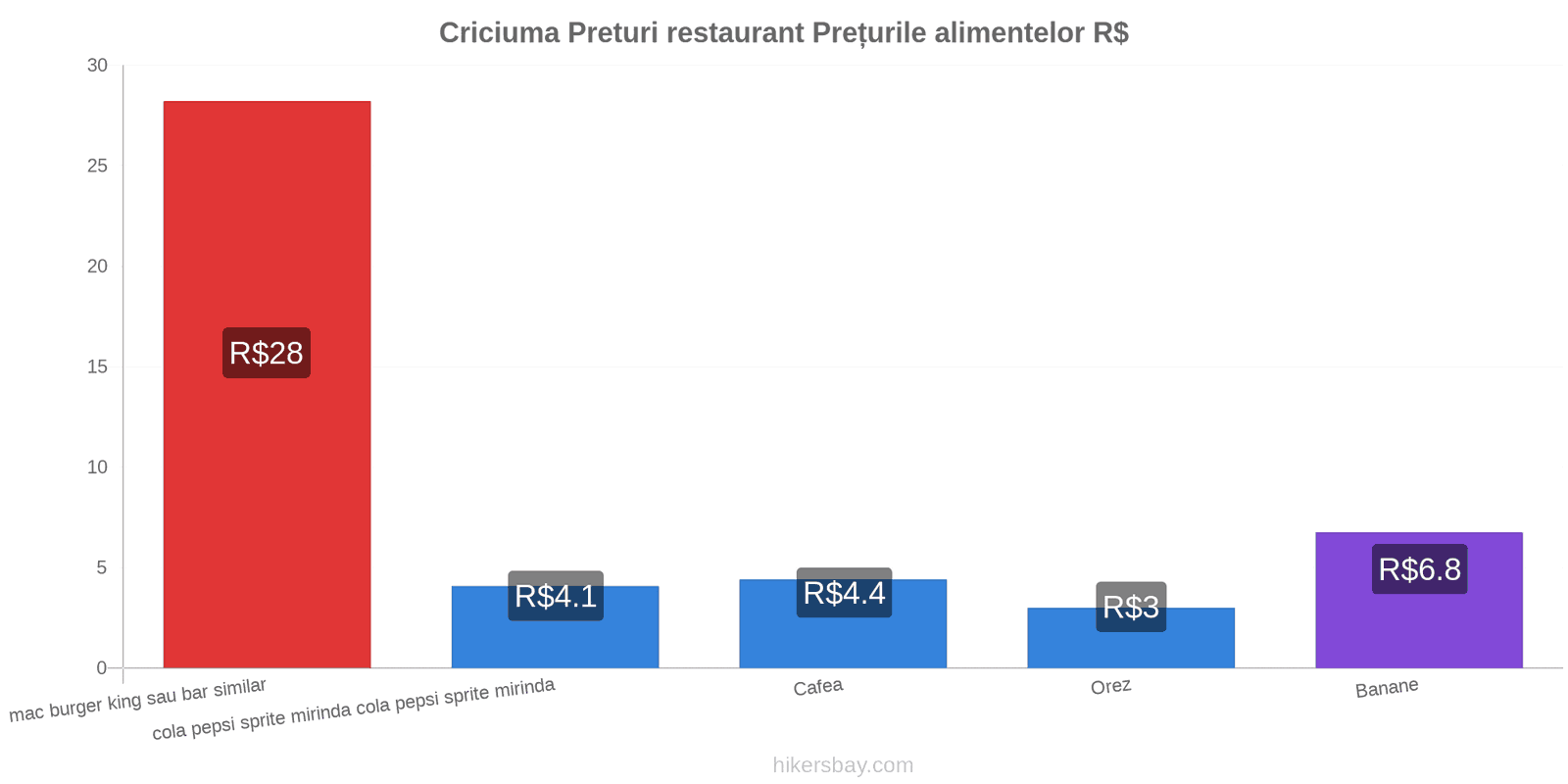 Criciuma schimbări de prețuri hikersbay.com