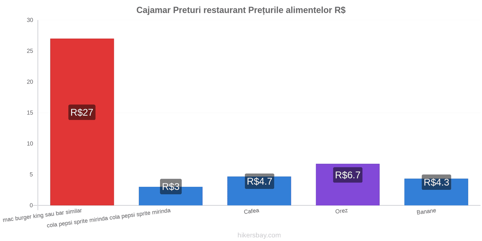 Cajamar schimbări de prețuri hikersbay.com