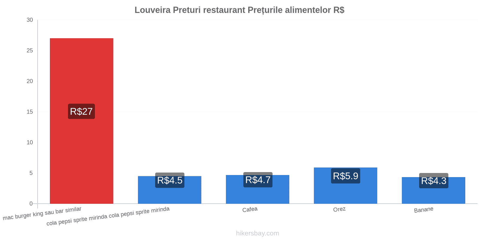 Louveira schimbări de prețuri hikersbay.com