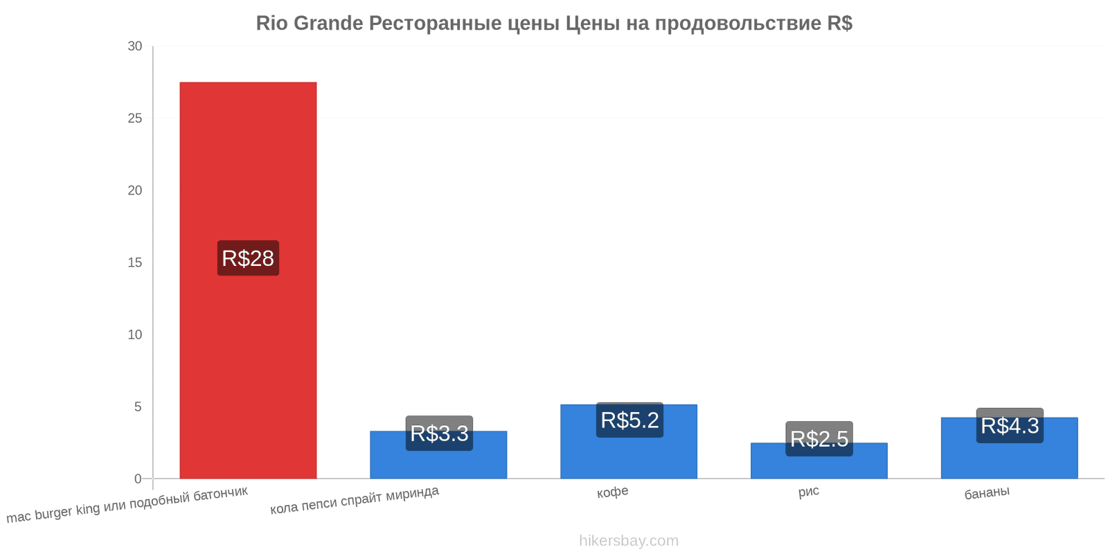 Rio Grande изменения цен hikersbay.com