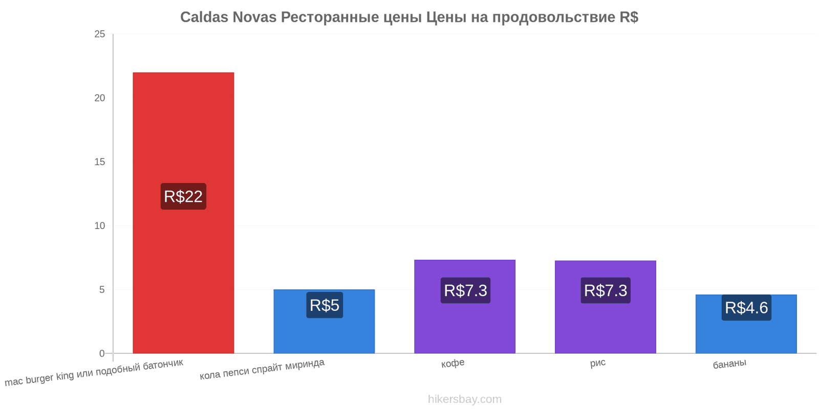 Caldas Novas изменения цен hikersbay.com