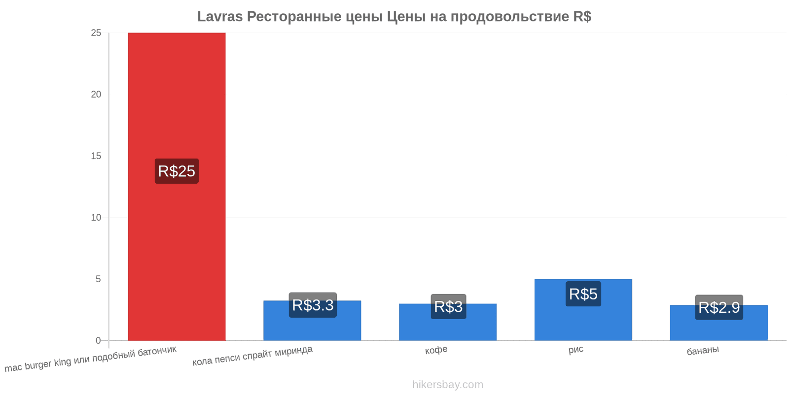 Lavras изменения цен hikersbay.com