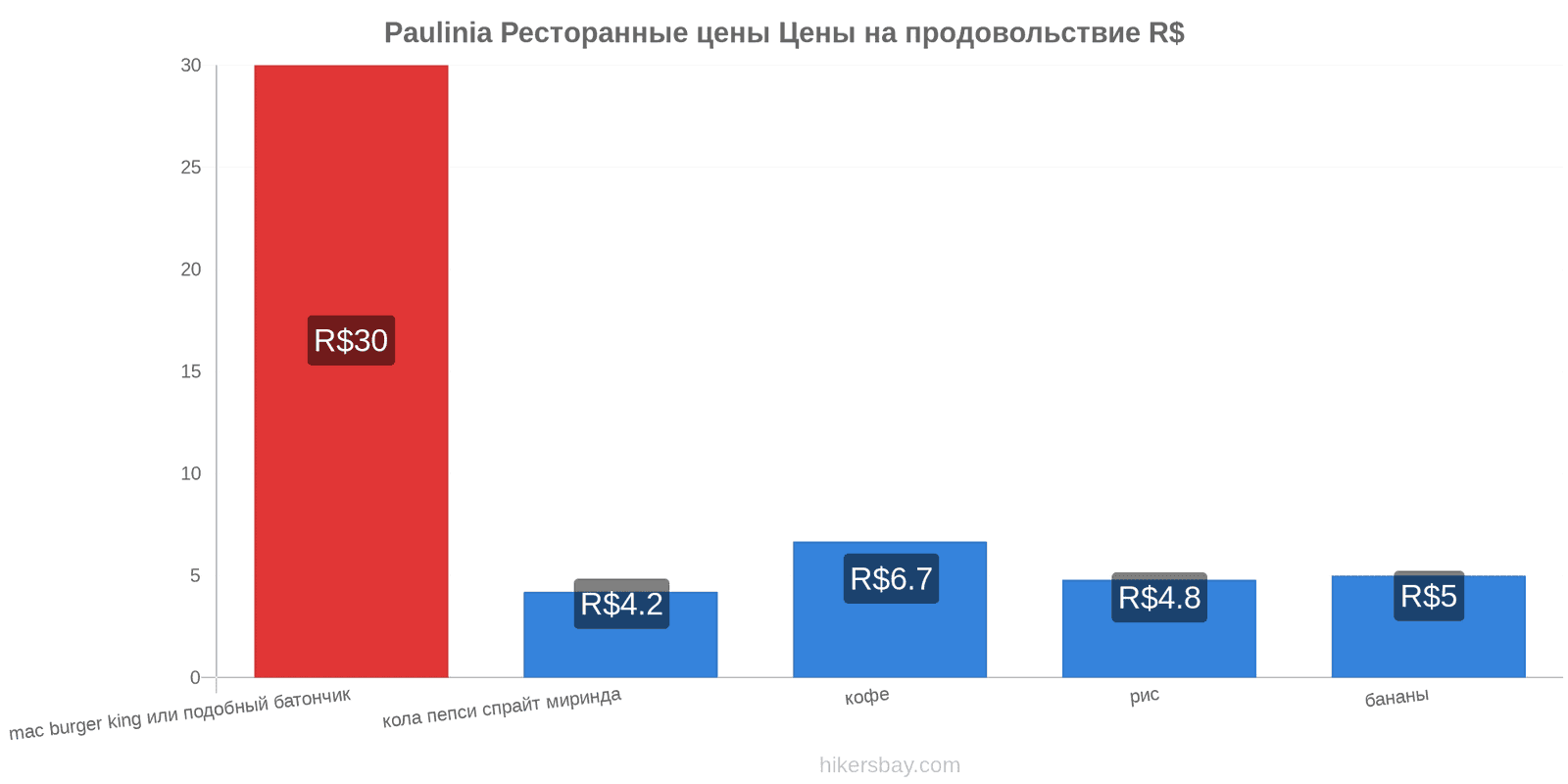 Paulinia изменения цен hikersbay.com