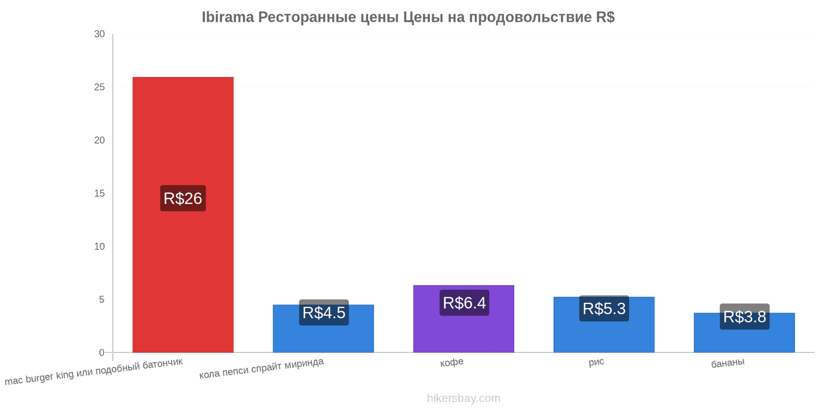 Ibirama изменения цен hikersbay.com