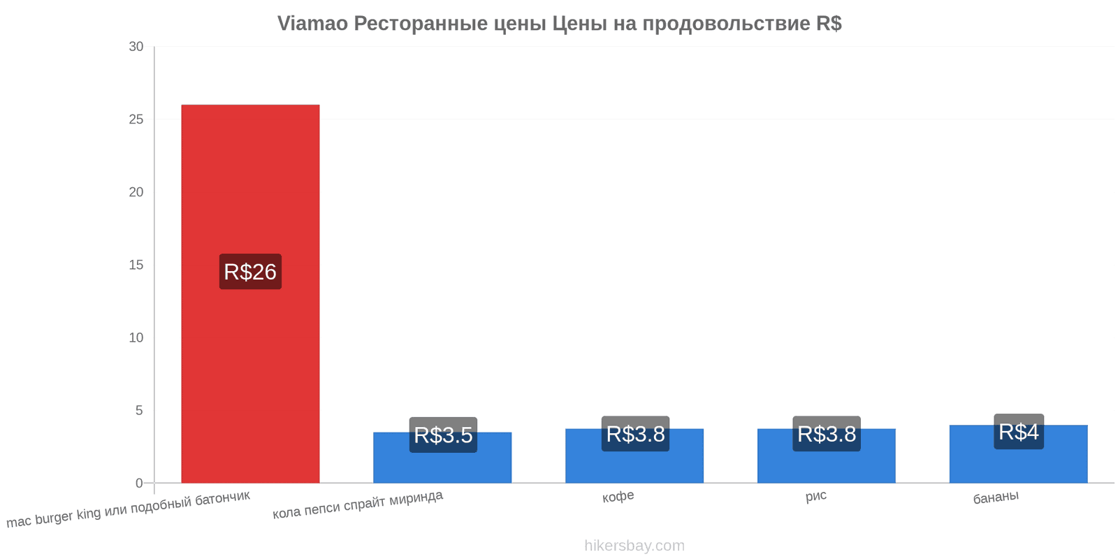 Viamao изменения цен hikersbay.com