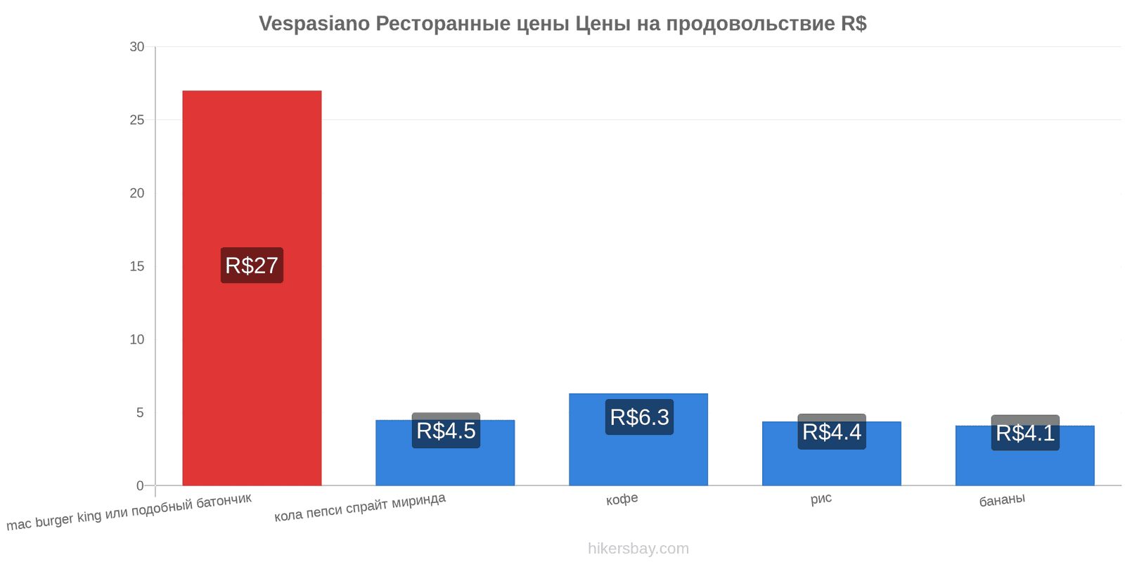 Vespasiano изменения цен hikersbay.com