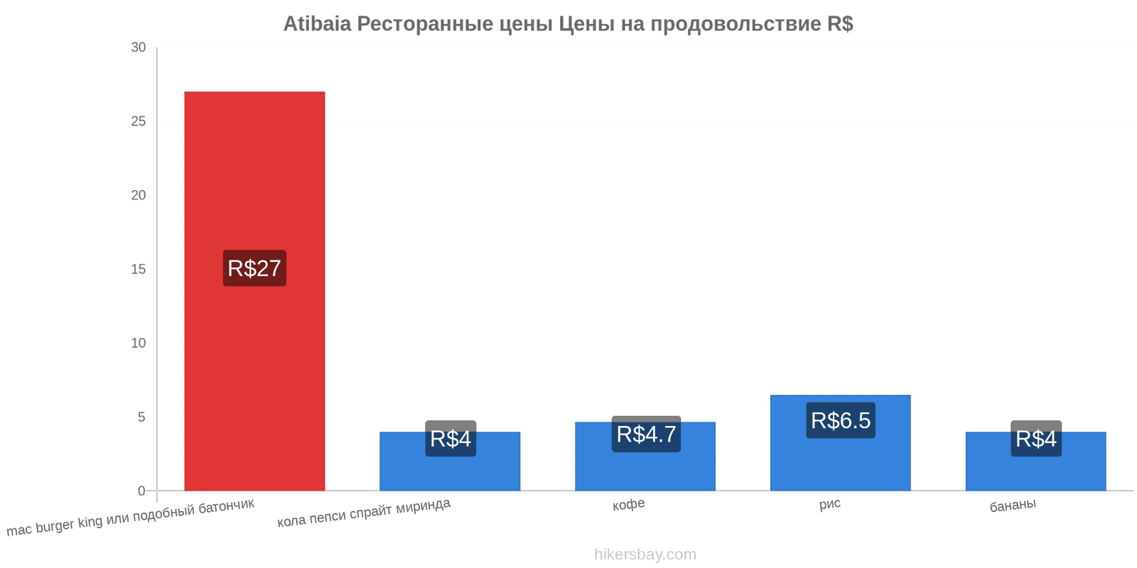 Atibaia изменения цен hikersbay.com