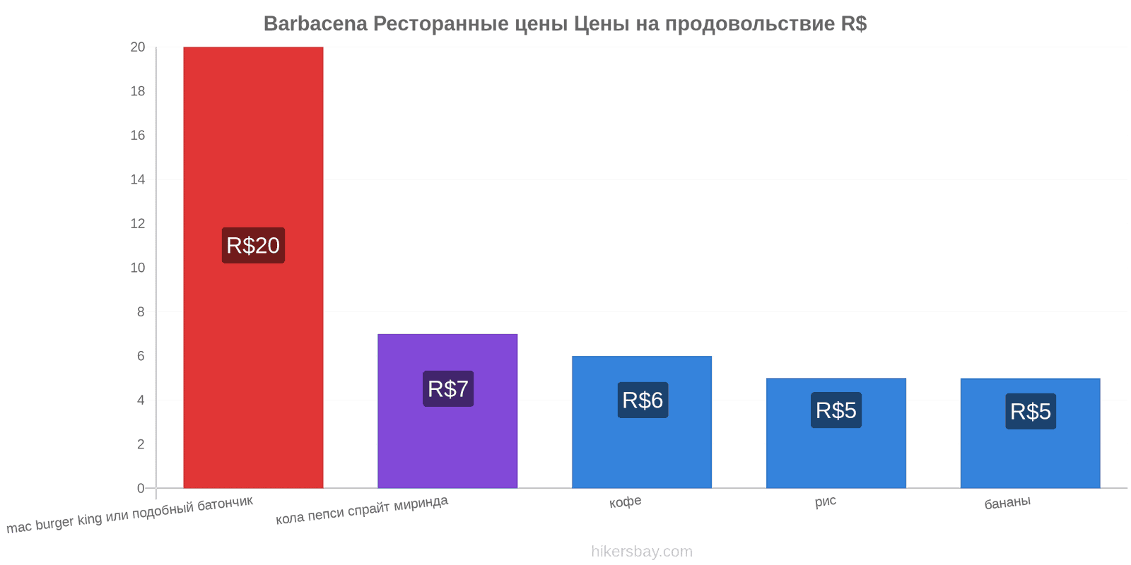 Barbacena изменения цен hikersbay.com