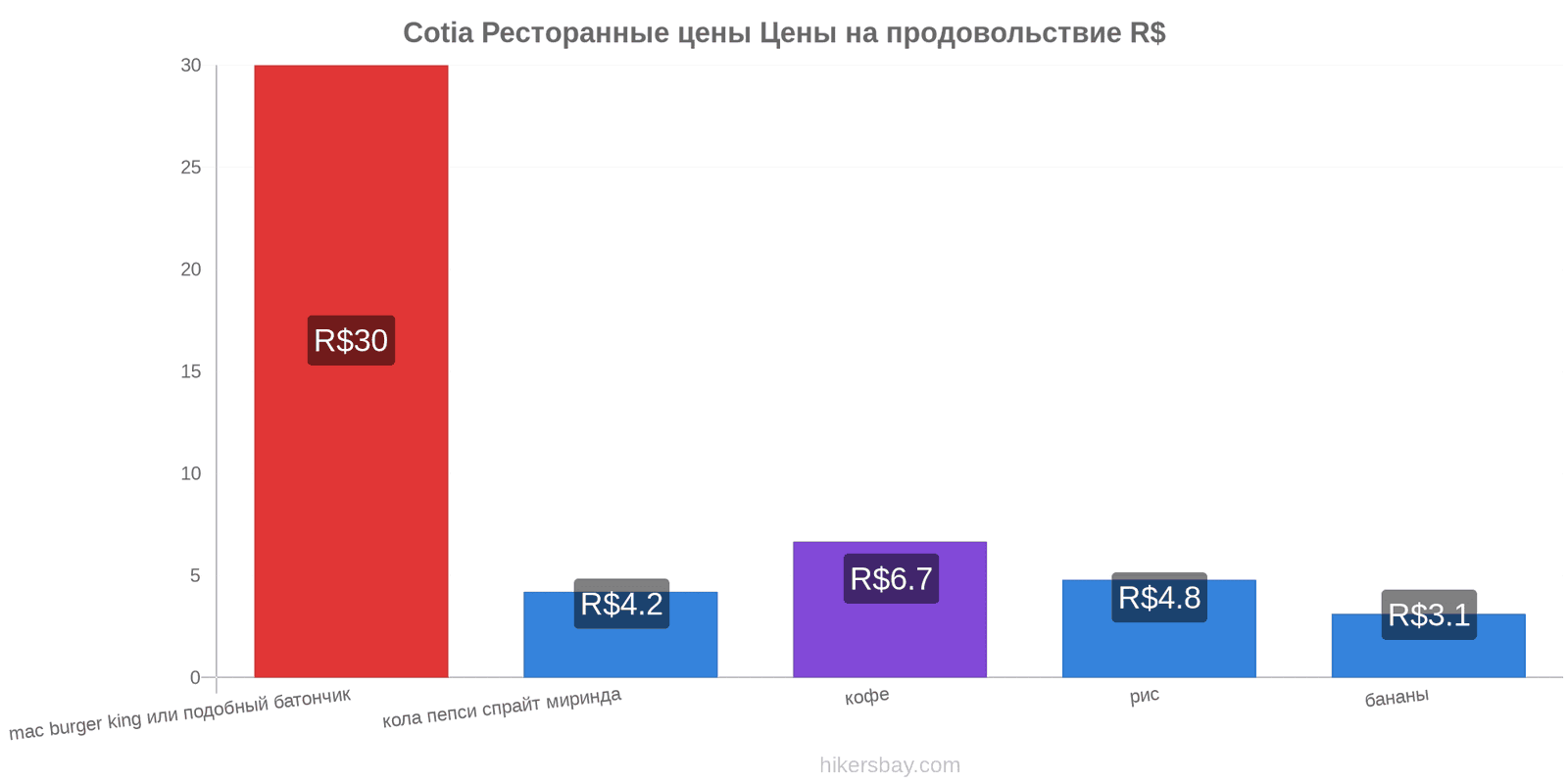 Cotia изменения цен hikersbay.com