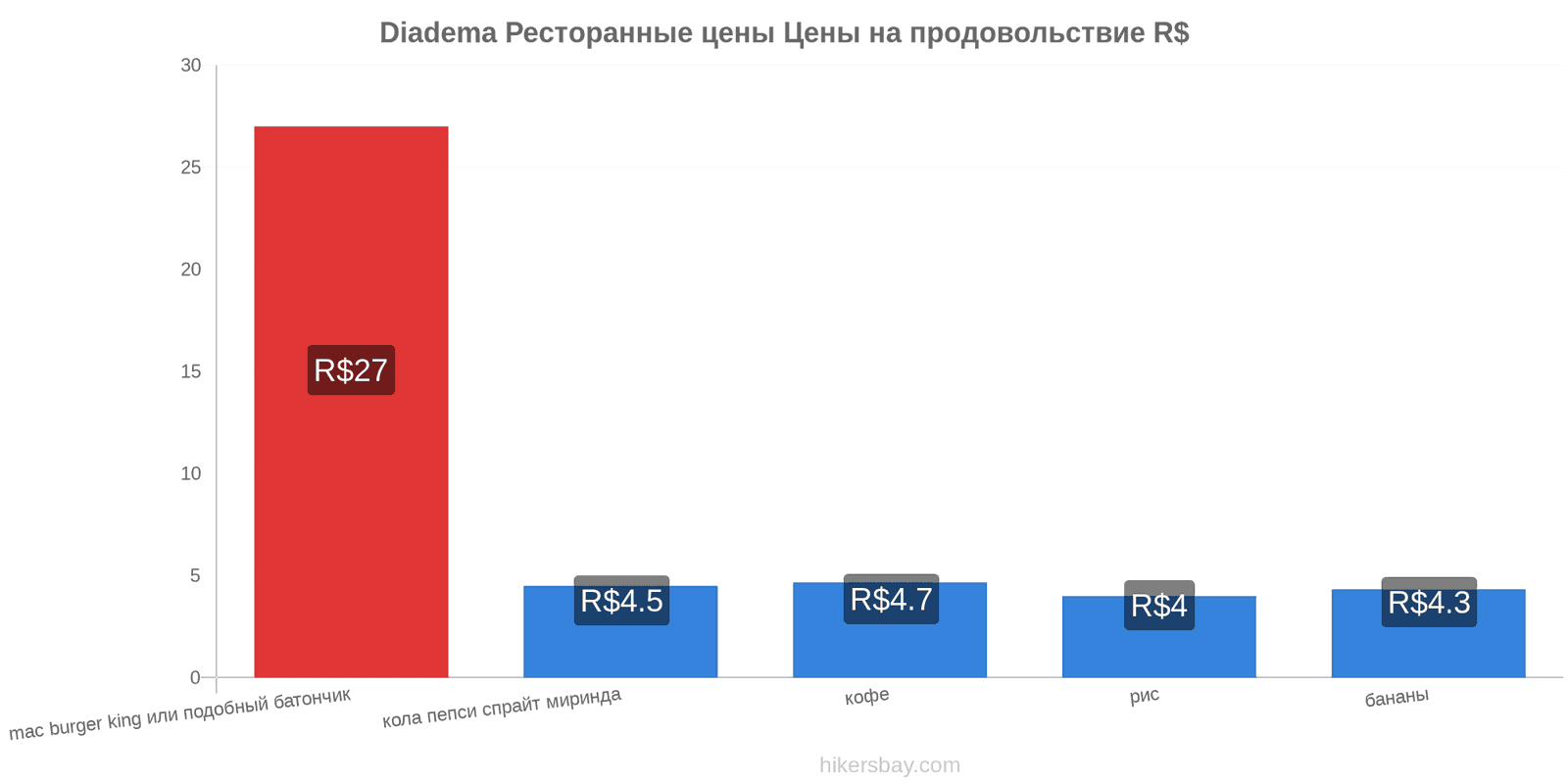 Diadema изменения цен hikersbay.com