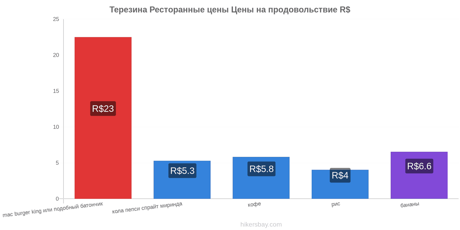 Терезина изменения цен hikersbay.com