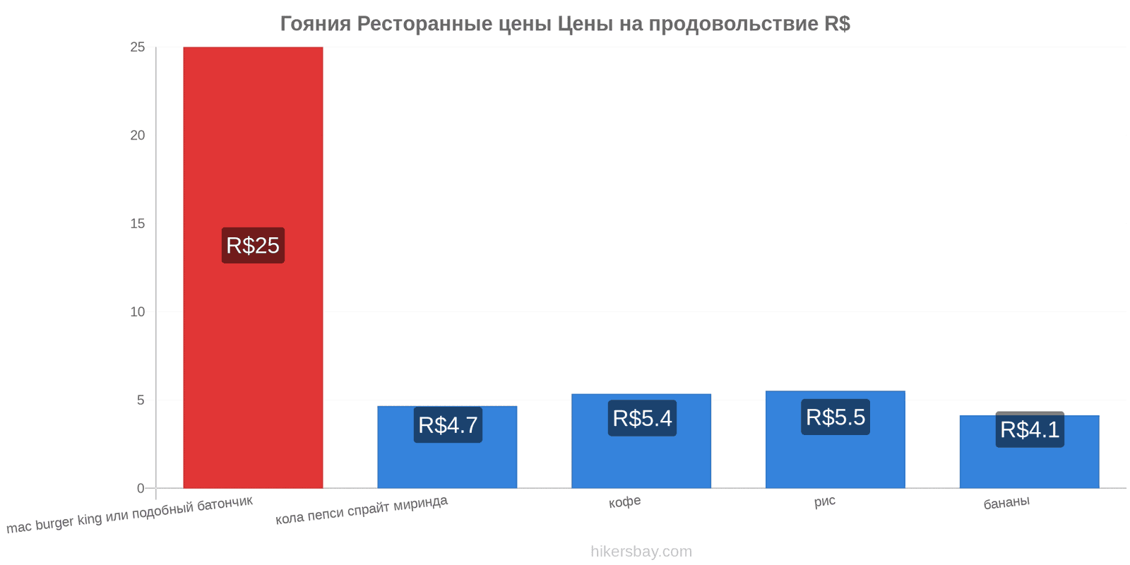 Гояния изменения цен hikersbay.com