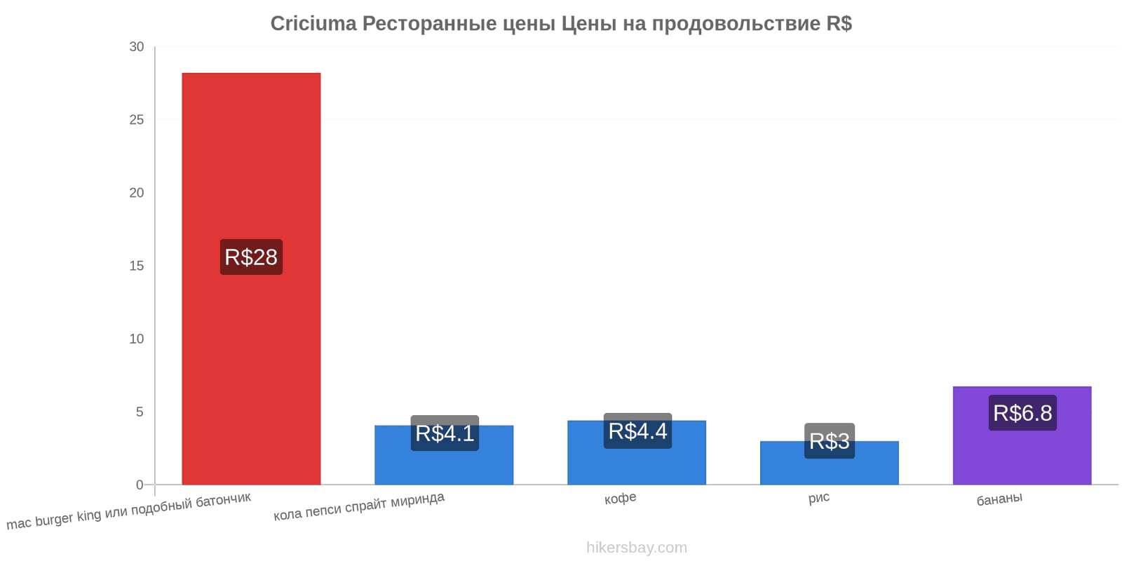 Criciuma изменения цен hikersbay.com