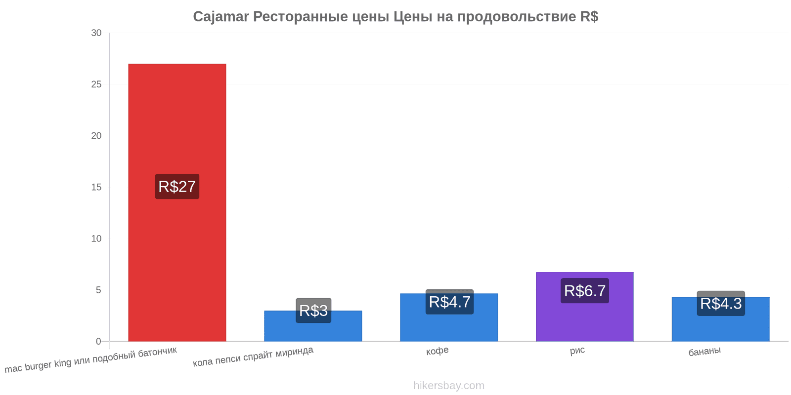 Cajamar изменения цен hikersbay.com