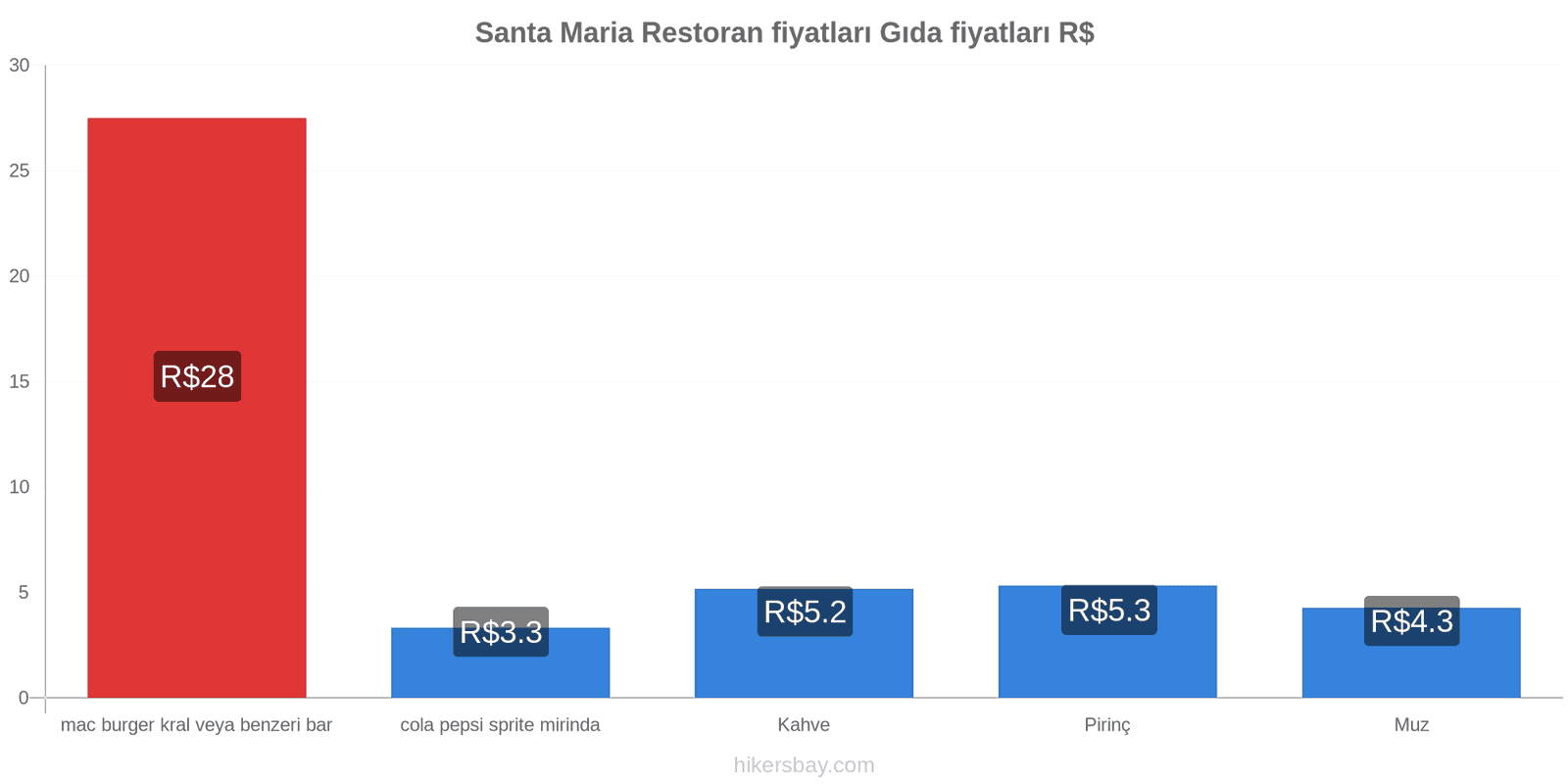 Santa Maria fiyat değişiklikleri hikersbay.com