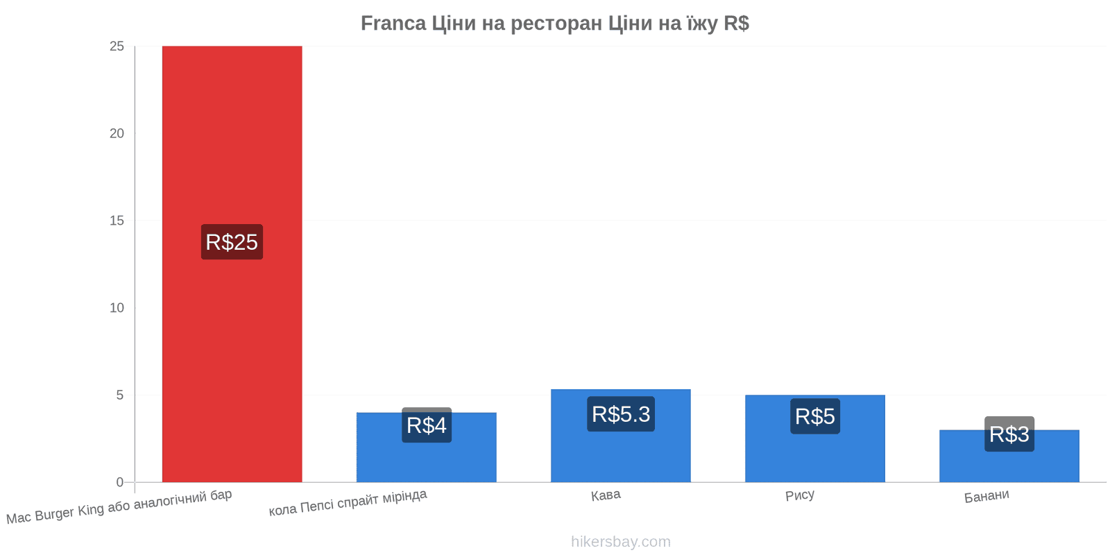 Franca зміни цін hikersbay.com