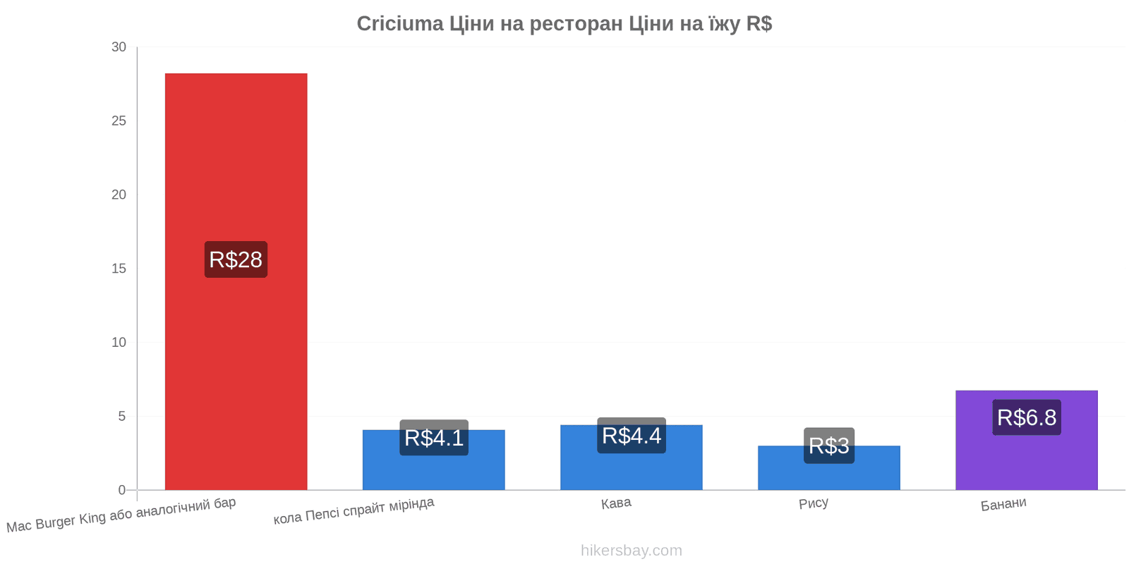 Criciuma зміни цін hikersbay.com