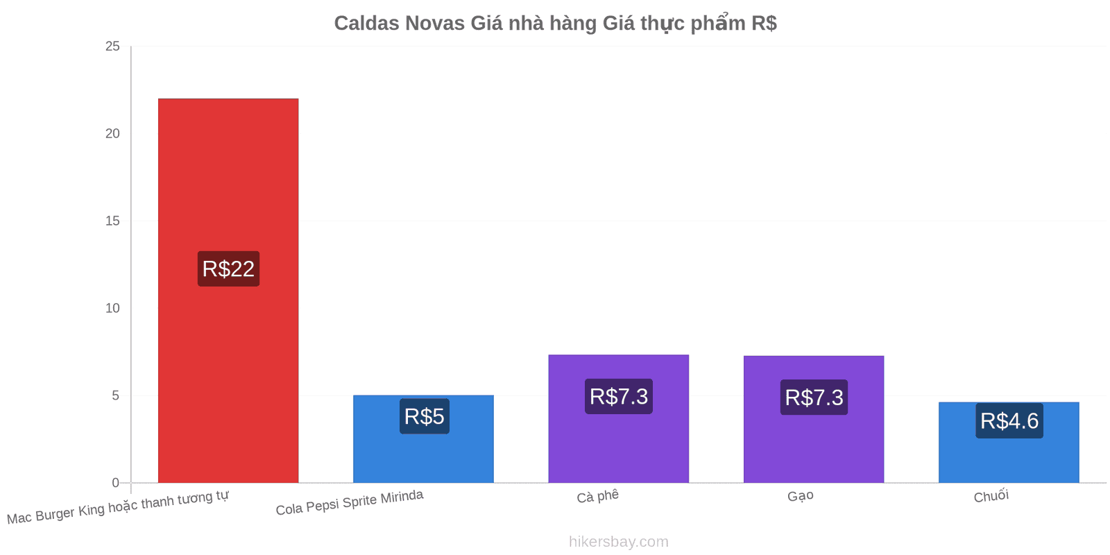 Caldas Novas thay đổi giá cả hikersbay.com