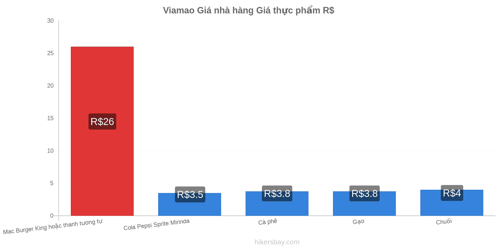 Viamao thay đổi giá cả hikersbay.com