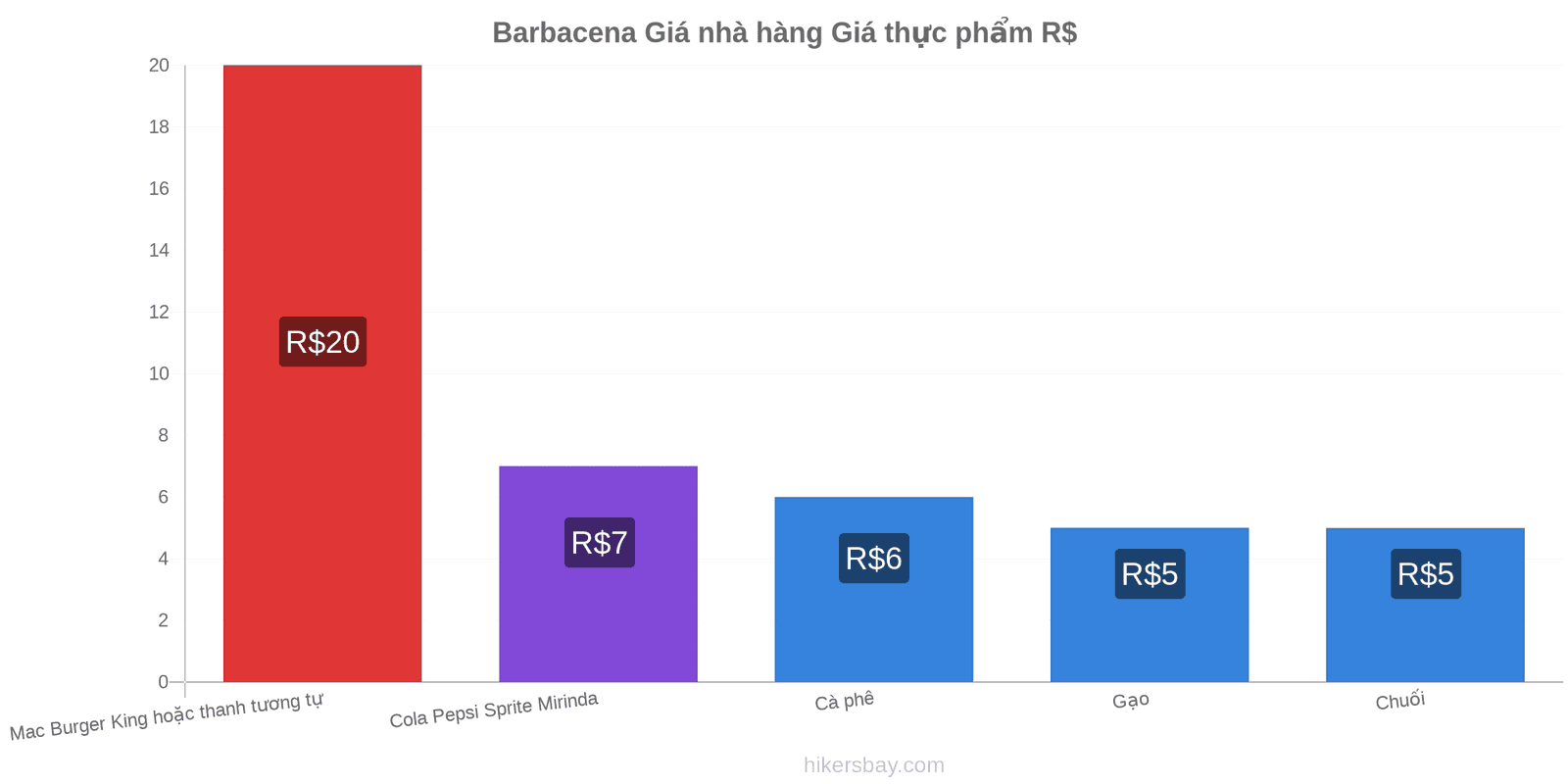 Barbacena thay đổi giá cả hikersbay.com