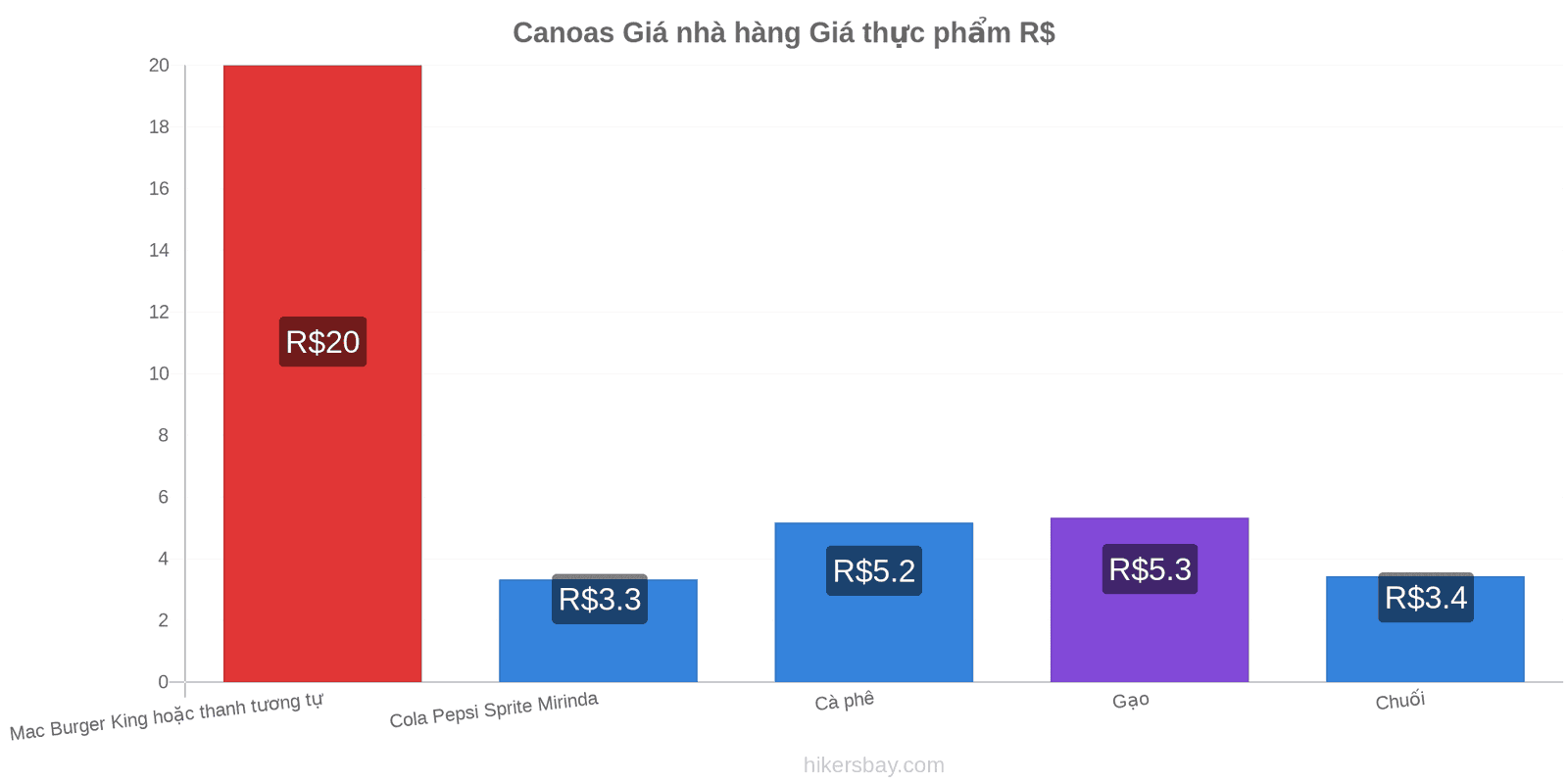 Canoas thay đổi giá cả hikersbay.com