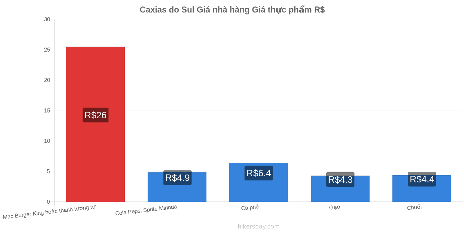 Caxias do Sul thay đổi giá cả hikersbay.com