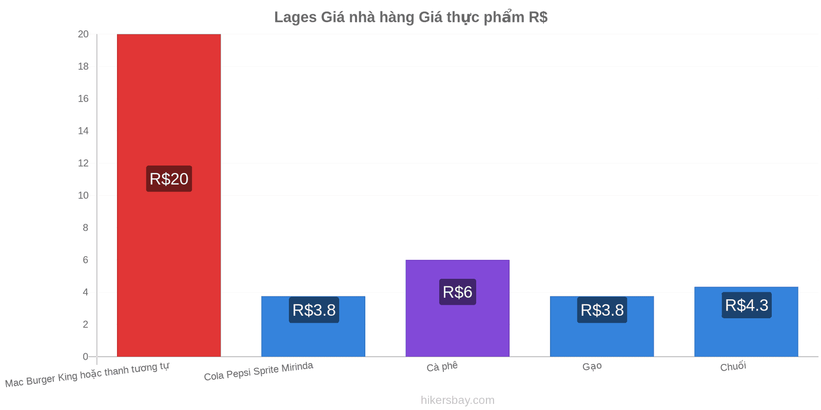 Lages thay đổi giá cả hikersbay.com