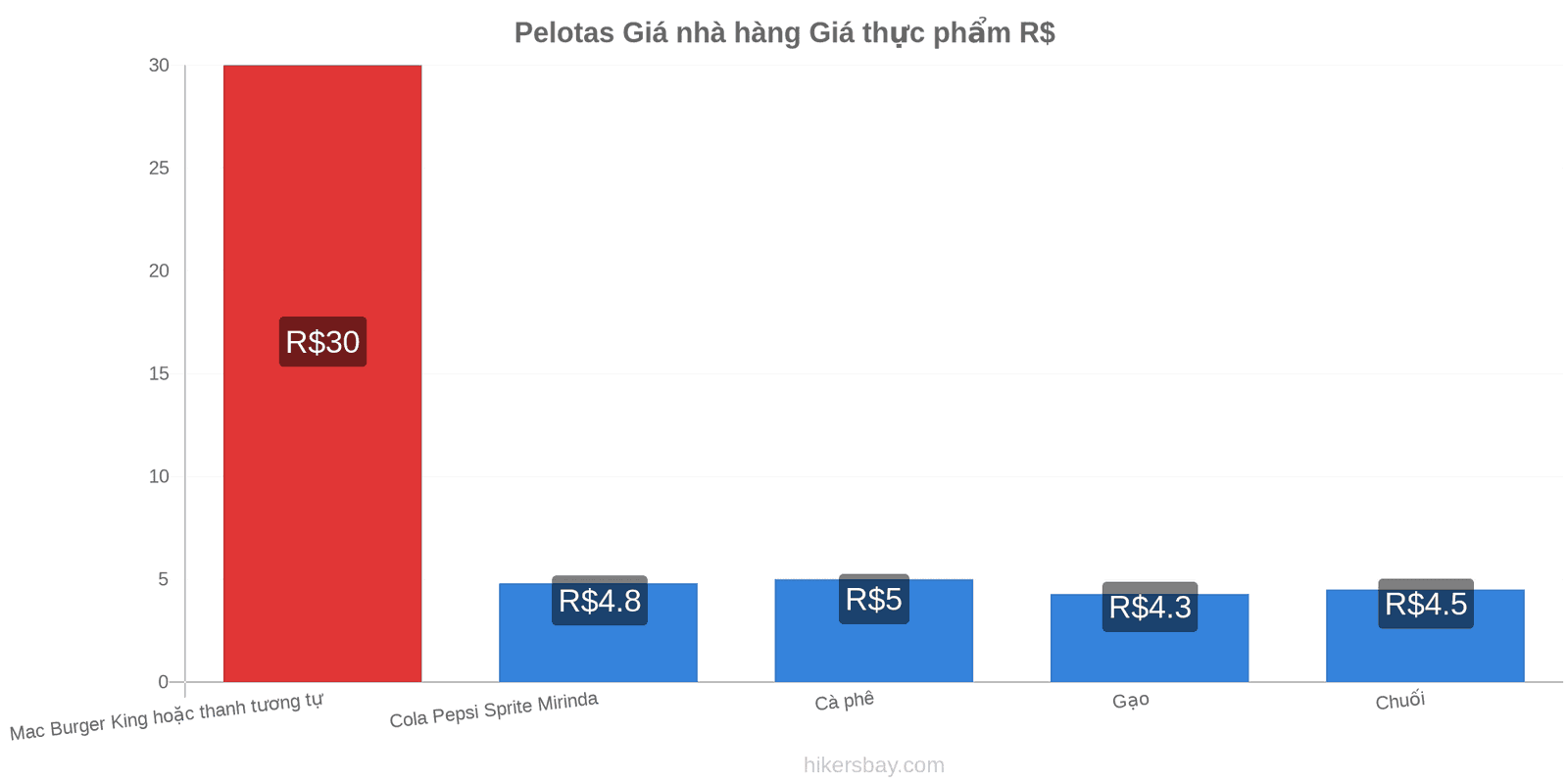 Pelotas thay đổi giá cả hikersbay.com