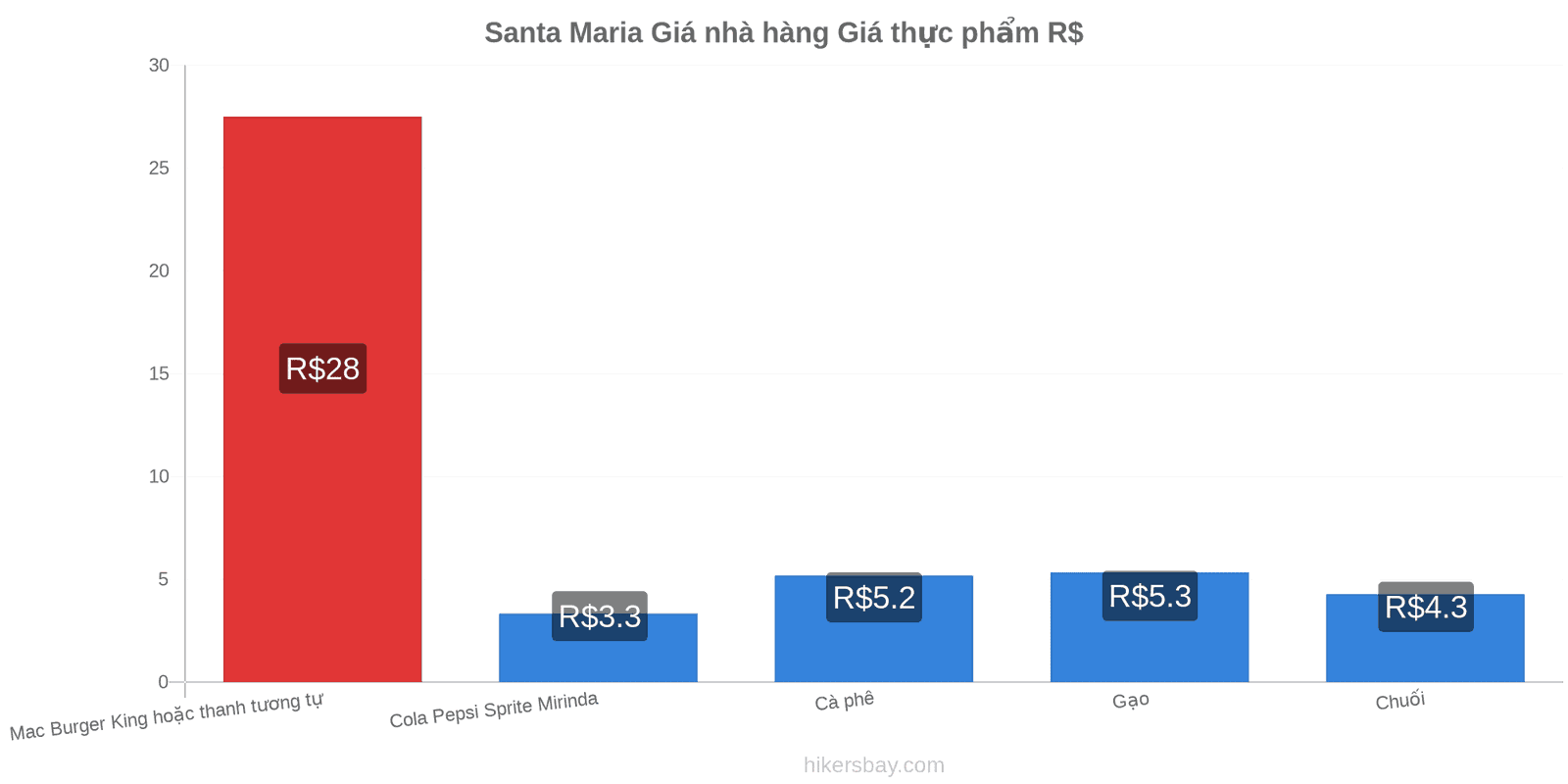 Santa Maria thay đổi giá cả hikersbay.com