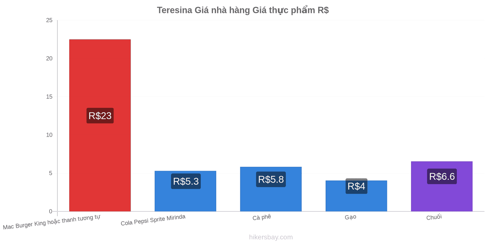 Teresina thay đổi giá cả hikersbay.com