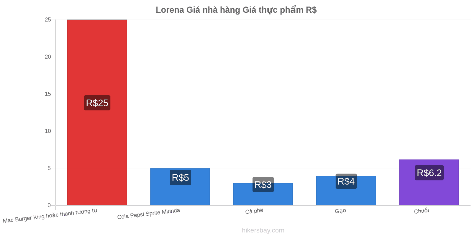 Lorena thay đổi giá cả hikersbay.com