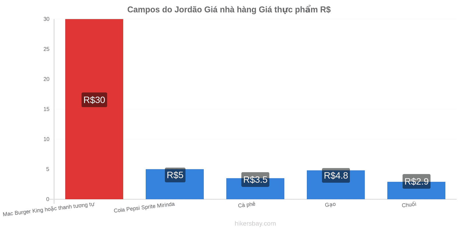 Campos do Jordão thay đổi giá cả hikersbay.com