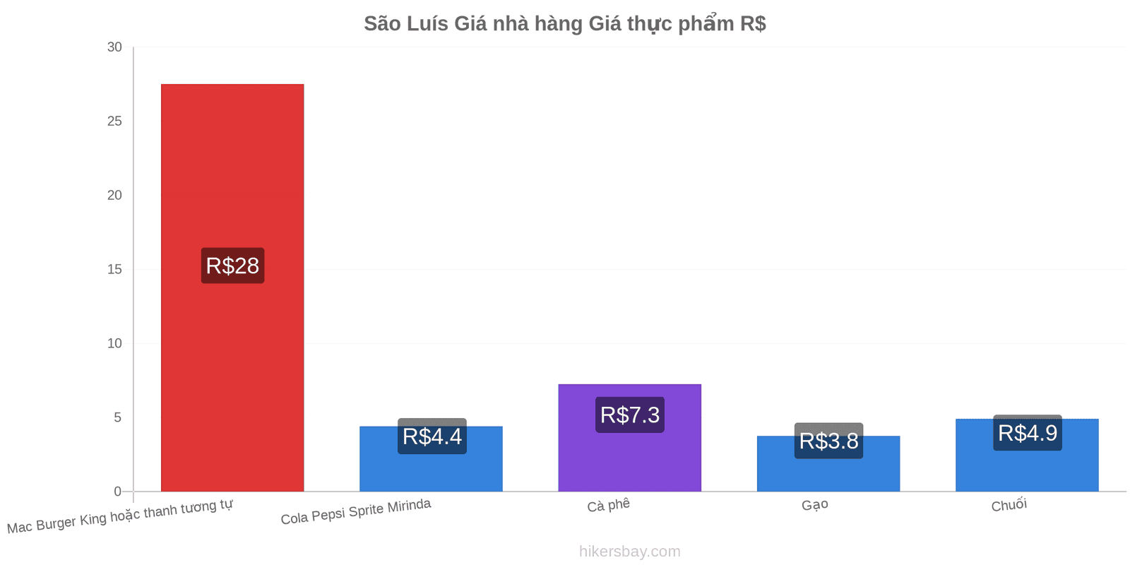 São Luís thay đổi giá cả hikersbay.com