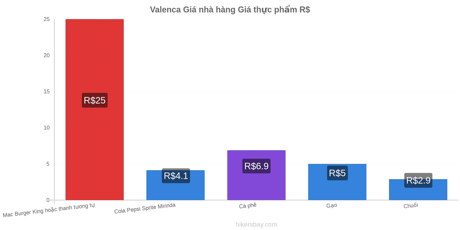 Valenca thay đổi giá cả hikersbay.com