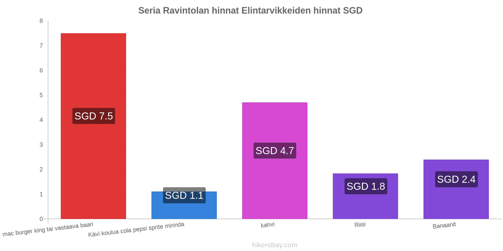 Seria hintojen muutokset hikersbay.com