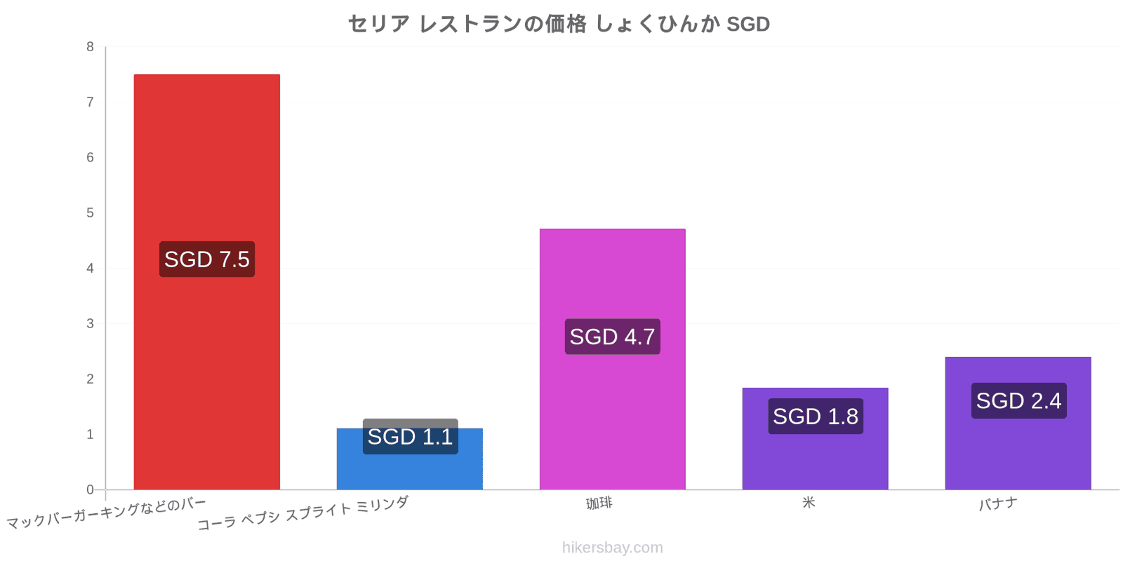 セリア 価格の変更 hikersbay.com