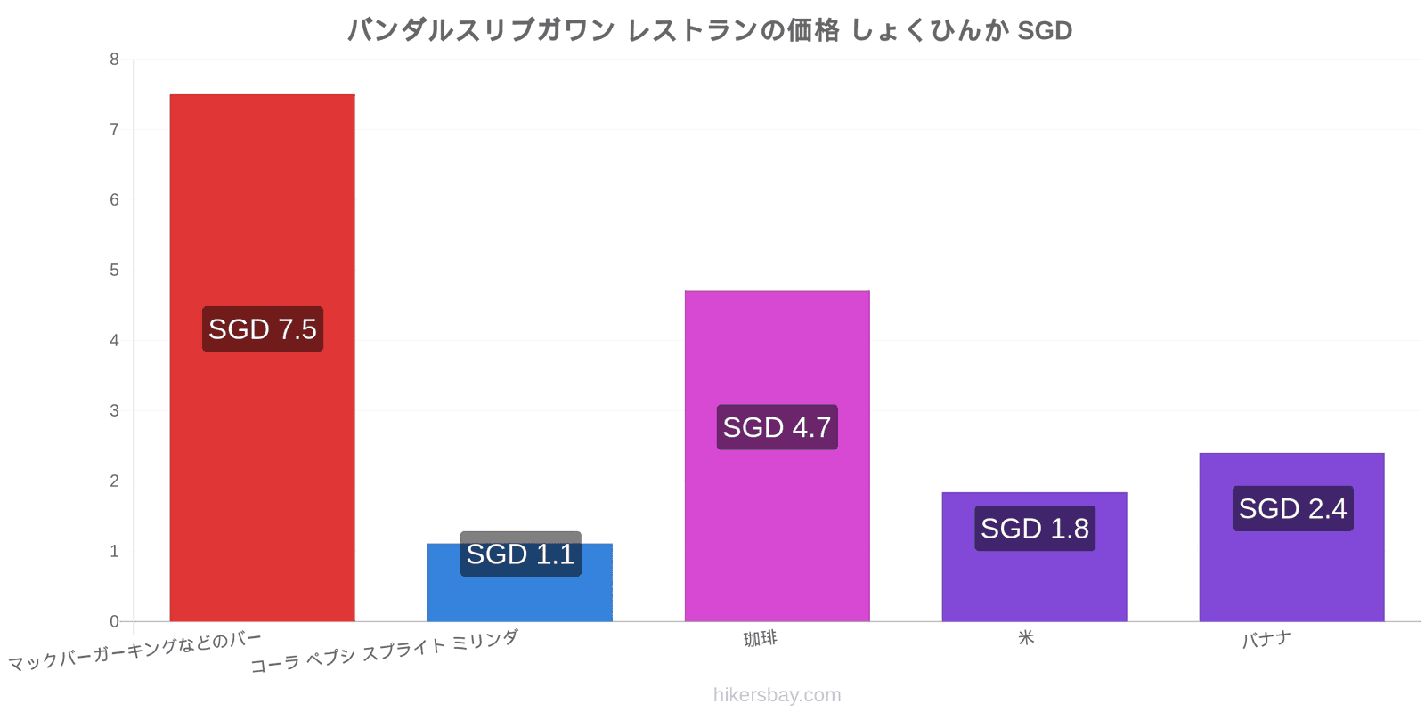 バンダルスリブガワン 価格の変更 hikersbay.com