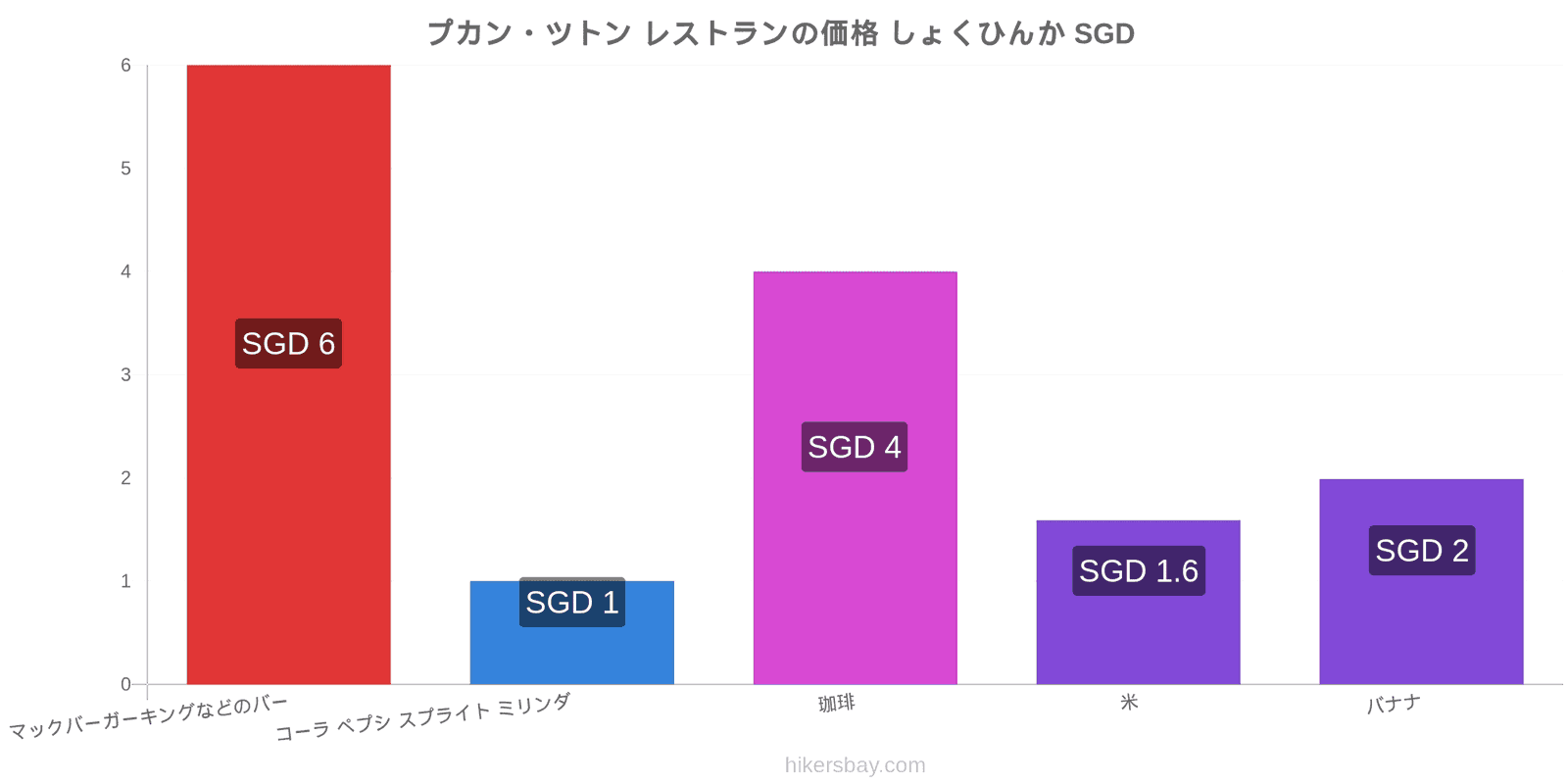 プカン・ツトン 価格の変更 hikersbay.com