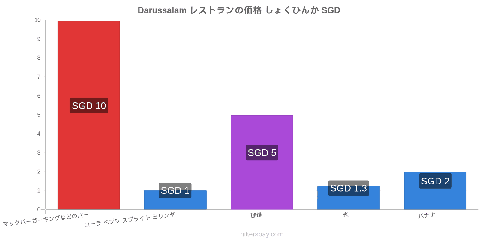 Darussalam 価格の変更 hikersbay.com