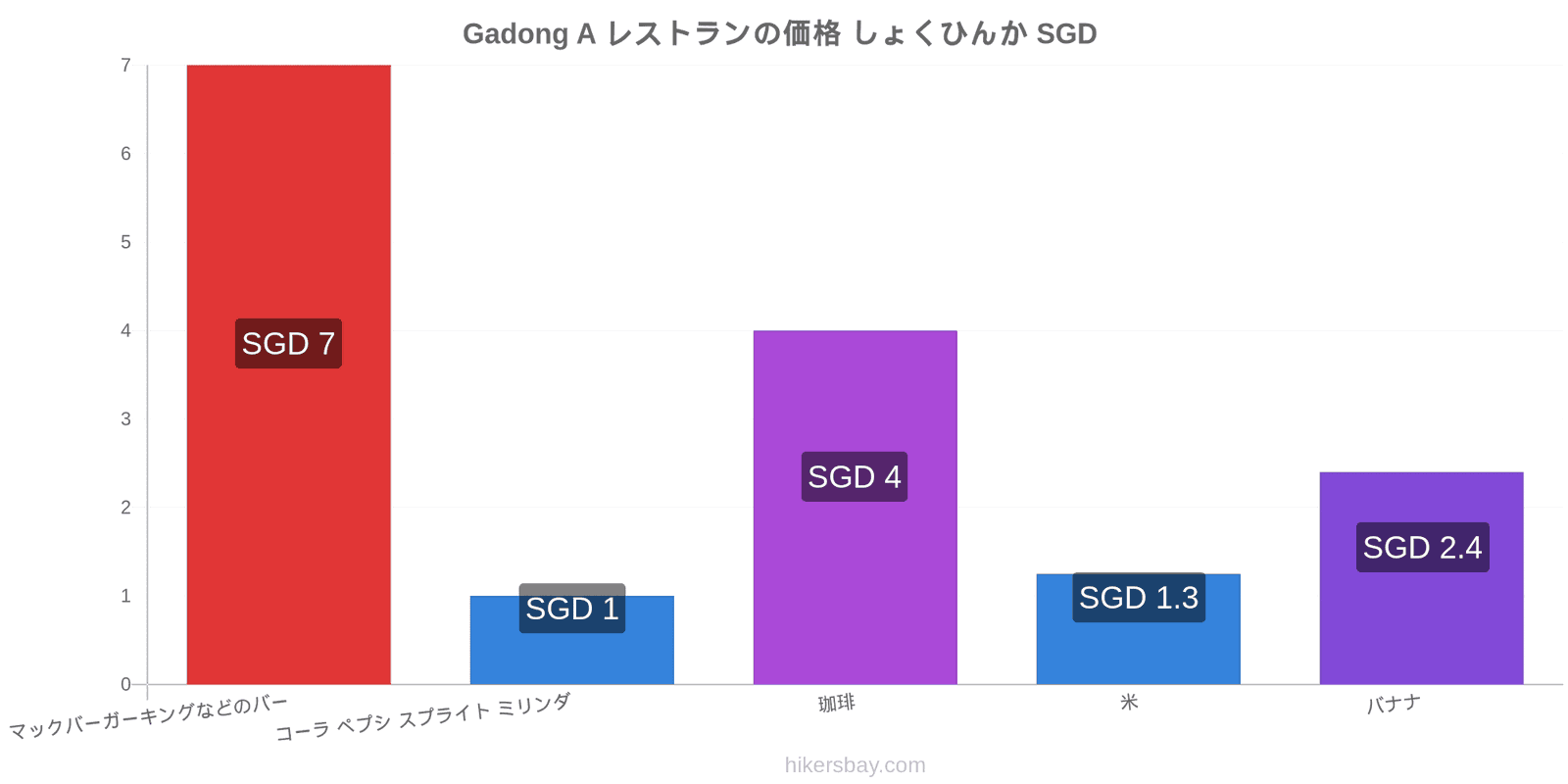 Gadong A 価格の変更 hikersbay.com