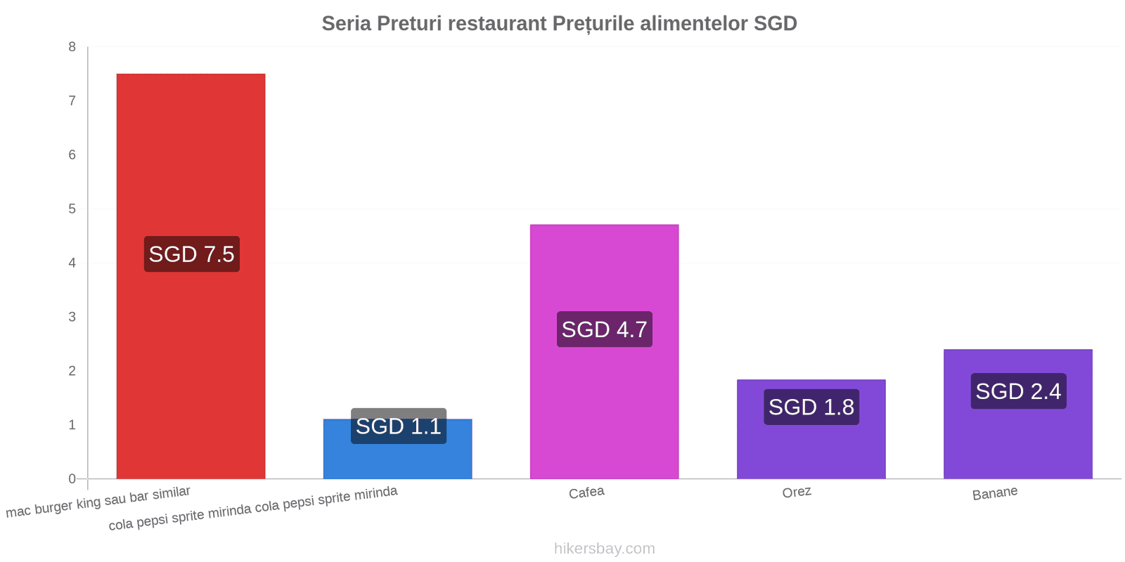 Seria schimbări de prețuri hikersbay.com