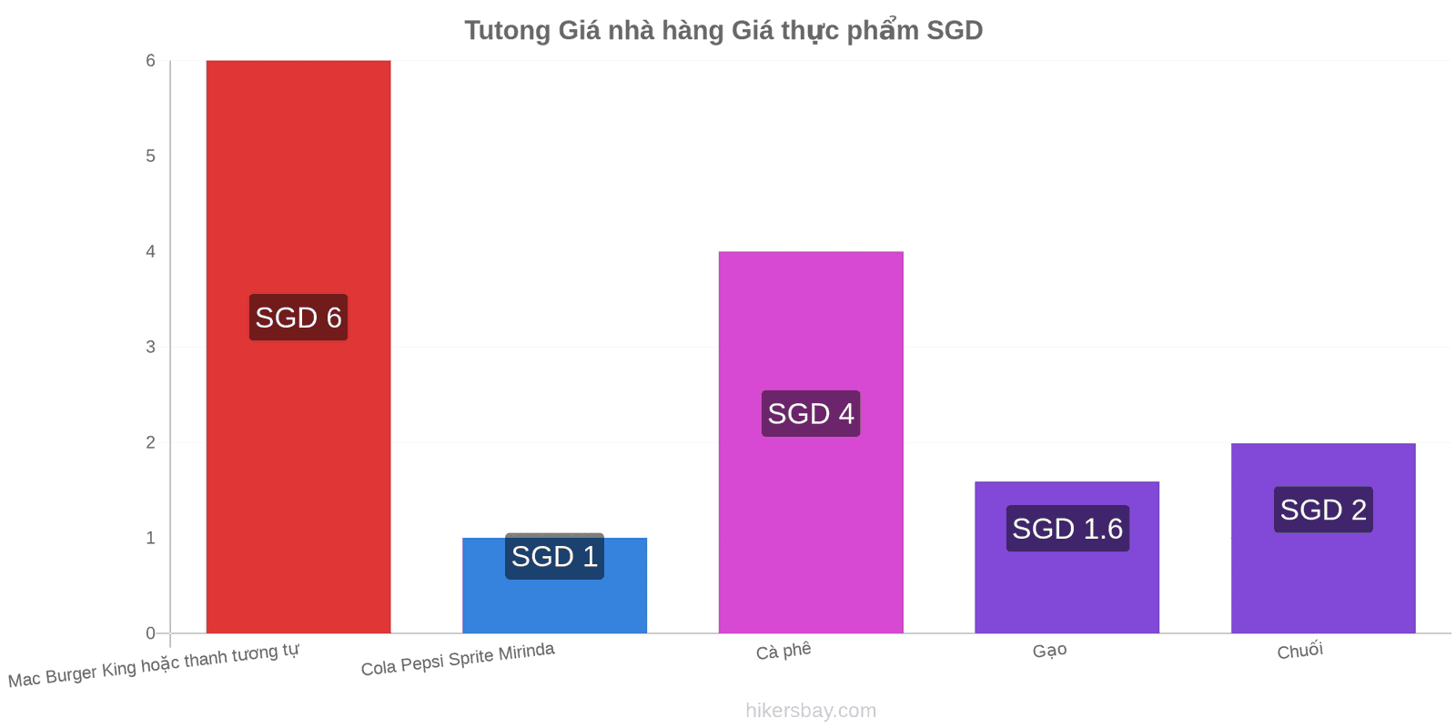 Tutong thay đổi giá cả hikersbay.com