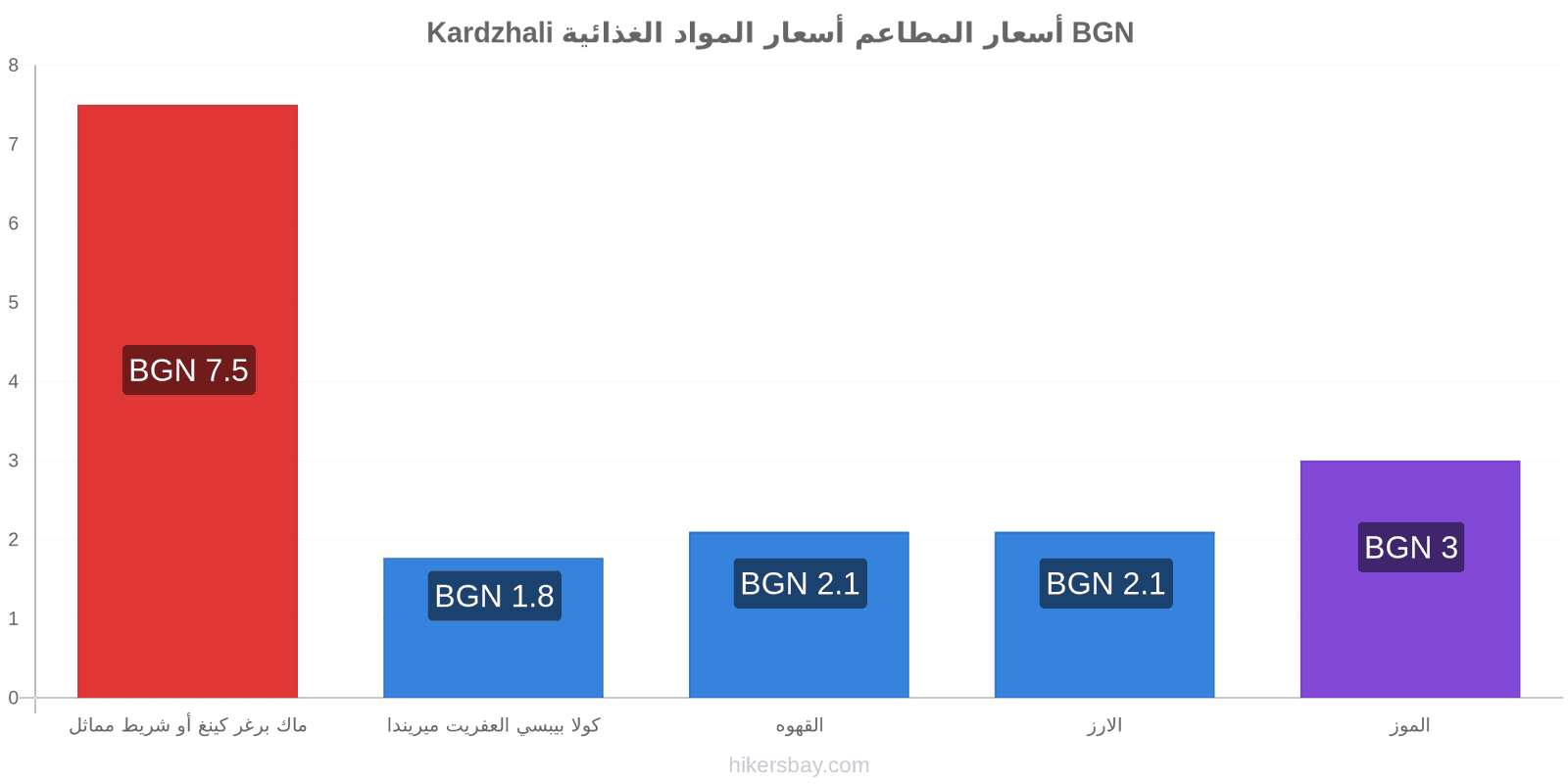 Kardzhali تغييرات الأسعار hikersbay.com