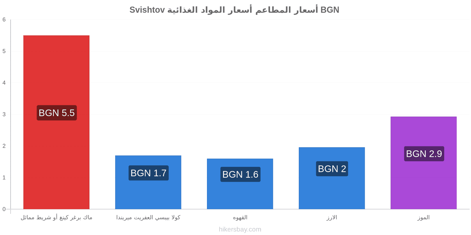 Svishtov تغييرات الأسعار hikersbay.com