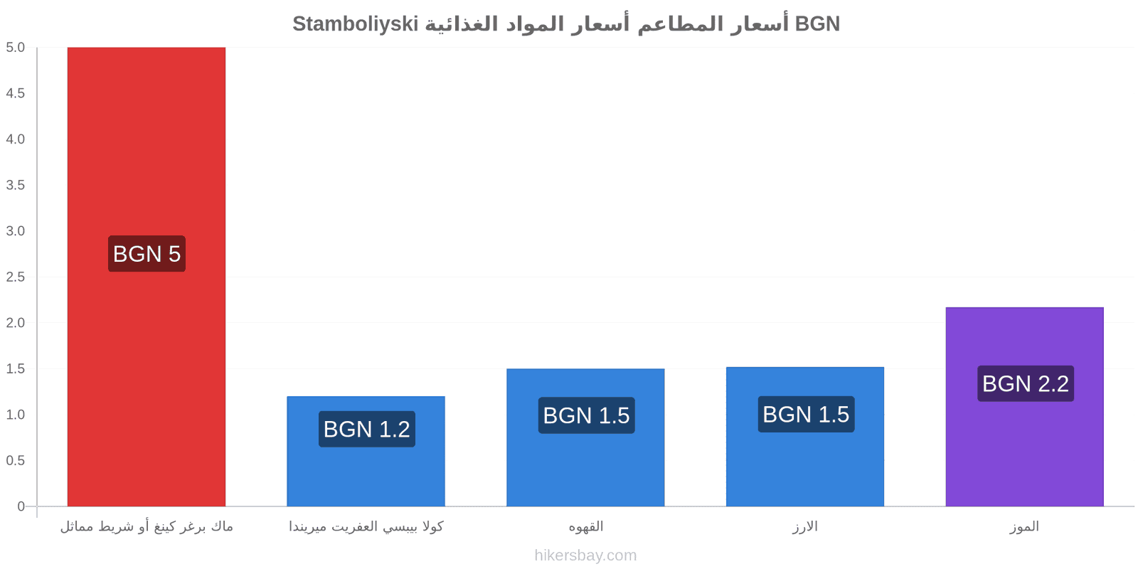 Stamboliyski تغييرات الأسعار hikersbay.com